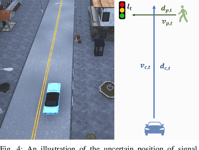 Figure 4 for Neurosymbolic Meta-Reinforcement Lookahead Learning Achieves Safe Self-Driving in Non-Stationary Environments