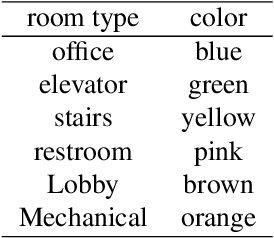 Figure 4 for Representation Learning for Sequential Volumetric Design Tasks