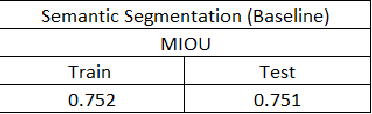 Figure 1 for Multi-Task Self-Supervised Learning for Image Segmentation Task