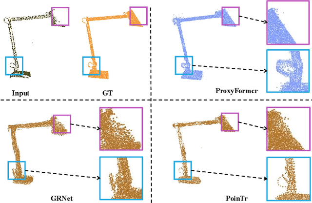 Figure 1 for ProxyFormer: Proxy Alignment Assisted Point Cloud Completion with Missing Part Sensitive Transformer