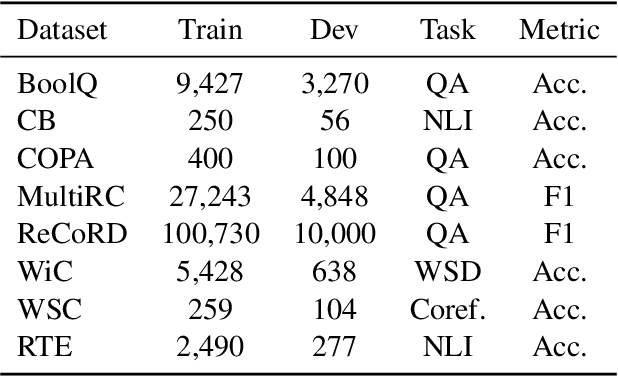 Figure 4 for Decomposed Prompt Tuning via Low-Rank Reparameterization