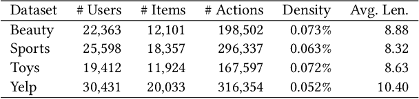 Figure 2 for Collaboration and Transition: Distilling Item Transitions into Multi-Query Self-Attention for Sequential Recommendation