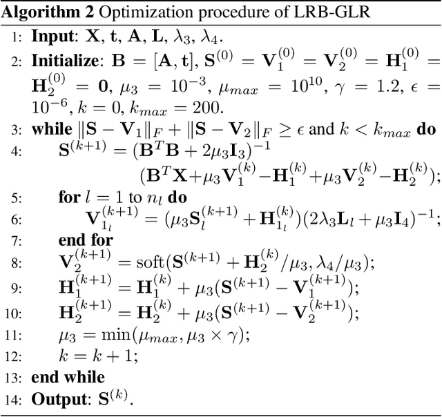 Figure 1 for Hyperspectral Target Detection Based on Low-Rank Background Subspace Learning and Graph Laplacian Regularization