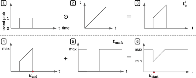 Figure 4 for Learning Temporal Rules from Noisy Timeseries Data