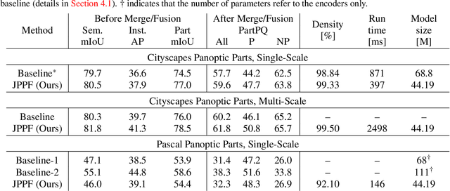 Figure 3 for Multi-task Fusion for Efficient Panoptic-Part Segmentation