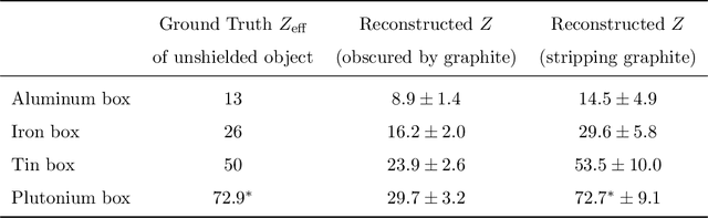 Figure 3 for Direct atomic number reconstruction of dual energy cargo radiographs using a semiempirical transparency model