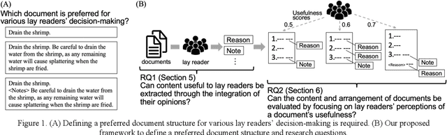 Figure 1 for An experimental framework for designing document structure for users' decision making -- An empirical study of recipes
