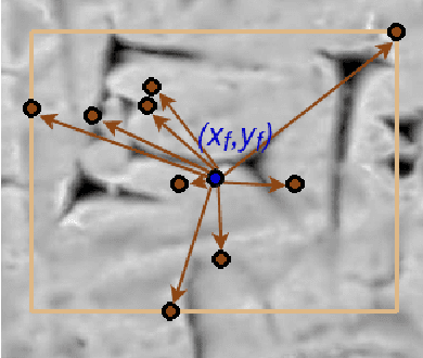 Figure 1 for CNN based Cuneiform Sign Detection Learned from Annotated 3D Renderings and Mapped Photographs with Illumination Augmentation