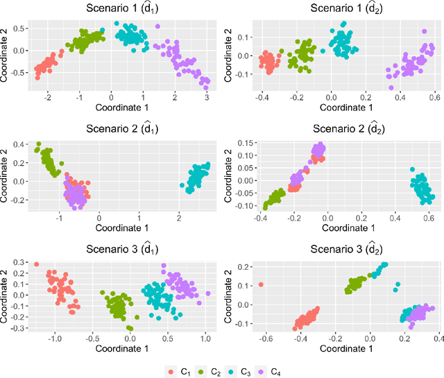 Figure 3 for Fuzzy clustering of ordinal time series based on two novel distances with economic applications