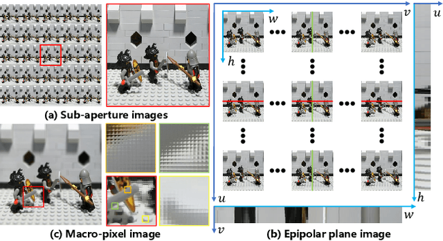 Figure 3 for LFSRDiff: Light Field Image Super-Resolution via Diffusion Models