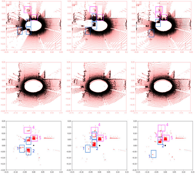 Figure 1 for MOVESe: MOVablE and Moving LiDAR Scene Segmentation with Improved Navigation in Seg-label free settings