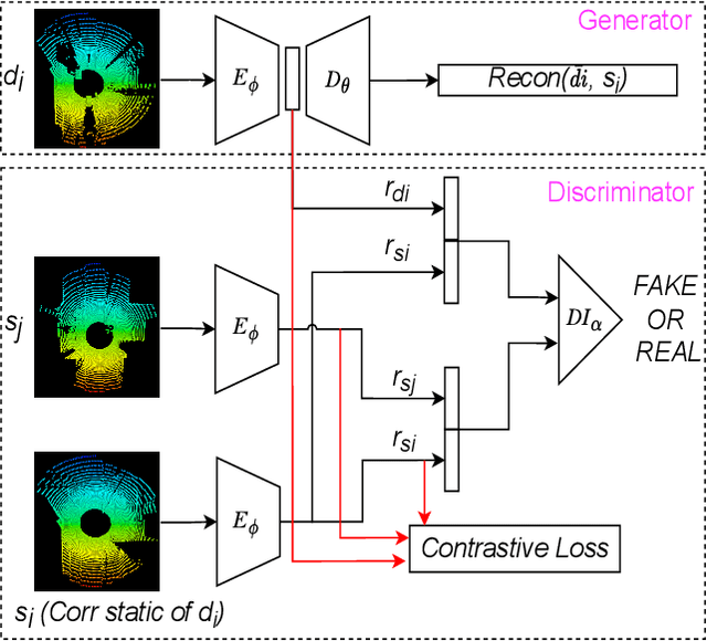 Figure 3 for MOVESe: MOVablE and Moving LiDAR Scene Segmentation with Improved Navigation in Seg-label free settings