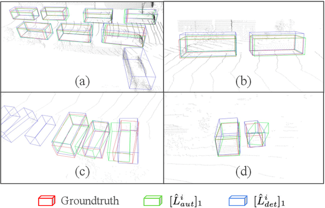 Figure 3 for WLST: Weak Labels Guided Self-training for Weakly-supervised Domain Adaptation on 3D Object Detection