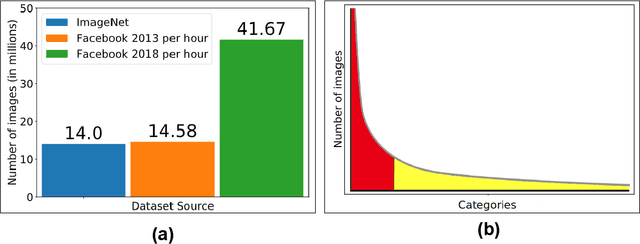 Figure 2 for Embracing Annotation Efficient Learning (AEL) for Digital Pathology and Natural Images