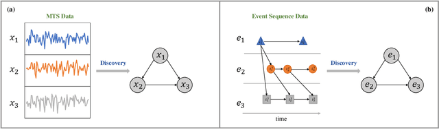 Figure 4 for Causal Discovery from Temporal Data: An Overview and New Perspectives