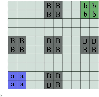 Figure 2 for Model-free Motion Planning of Autonomous Agents for Complex Tasks in Partially Observable Environments