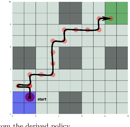 Figure 4 for Model-free Motion Planning of Autonomous Agents for Complex Tasks in Partially Observable Environments