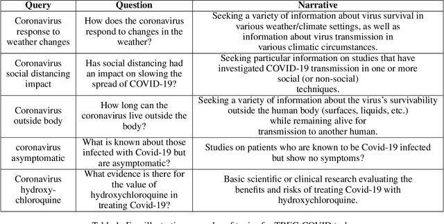 Figure 1 for IR Models and the COVID-19 Pandemic: A Comparative Study of Performance and Challenges