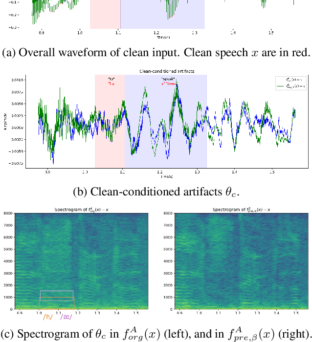 Figure 2 for Naaloss: Rethinking the objective of speech enhancement