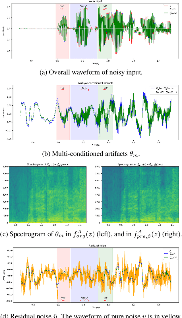 Figure 4 for Naaloss: Rethinking the objective of speech enhancement