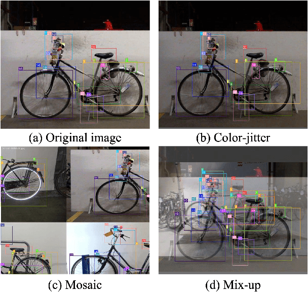 Figure 1 for An Effective Two-stage Training Paradigm Detector for Small Dataset