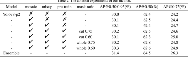 Figure 4 for An Effective Two-stage Training Paradigm Detector for Small Dataset