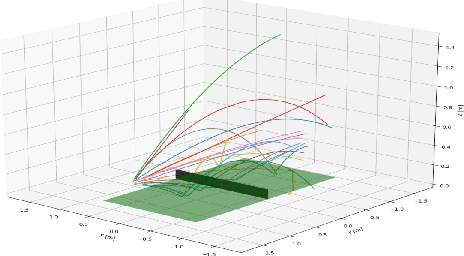 Figure 4 for SpinDOE: A ball spin estimation method for table tennis robot