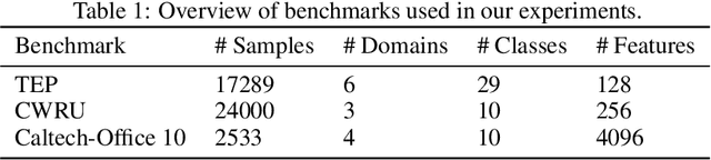 Figure 2 for Federated Dataset Dictionary Learning for Multi-Source Domain Adaptation