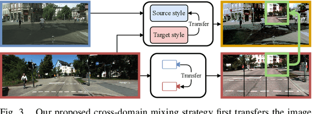 Figure 3 for CoDEPS: Online Continual Learning for Depth Estimation and Panoptic Segmentation