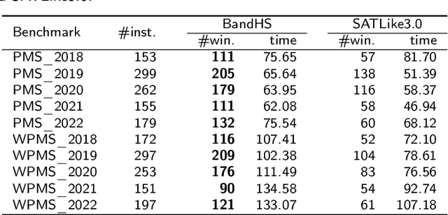 Figure 1 for Incorporating Multi-armed Bandit with Local Search for MaxSAT