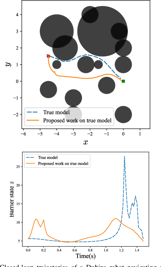 Figure 1 for Gaussian Process Barrier States for Safe Trajectory Optimization and Control