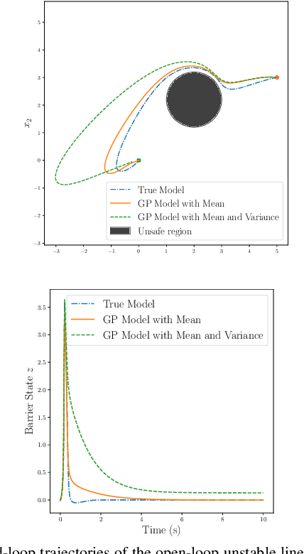 Figure 2 for Gaussian Process Barrier States for Safe Trajectory Optimization and Control