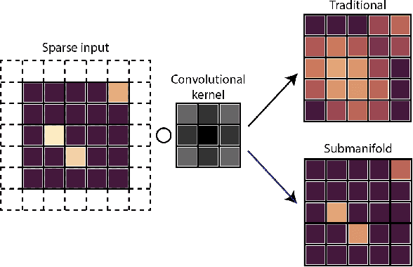 Figure 2 for Trigger-Level Event Reconstruction for Neutrino Telescopes Using Sparse Submanifold Convolutional Neural Networks