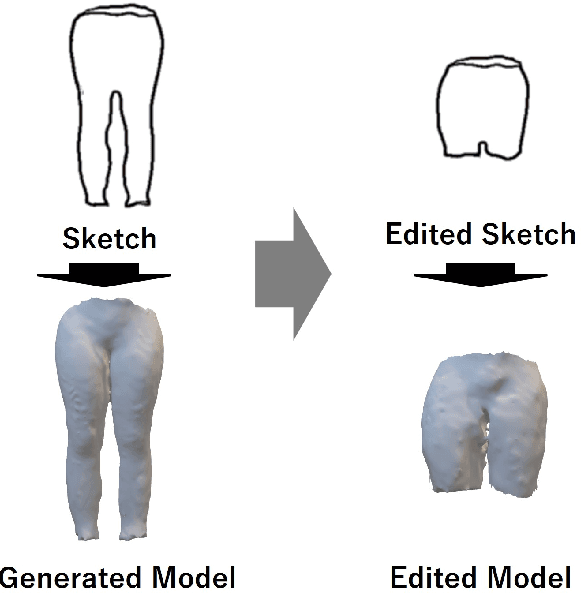 Figure 1 for Sketch2Cloth: Sketch-based 3D Garment Generation with Unsigned Distance Fields