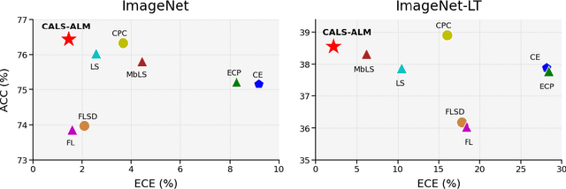 Figure 1 for Class Adaptive Network Calibration