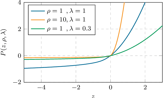 Figure 3 for Class Adaptive Network Calibration