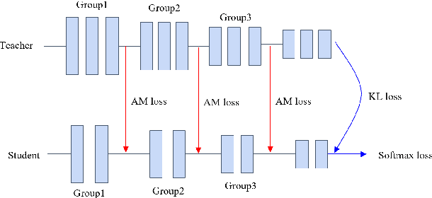 Figure 3 for Leveraging Angular Distributions for Improved Knowledge Distillation