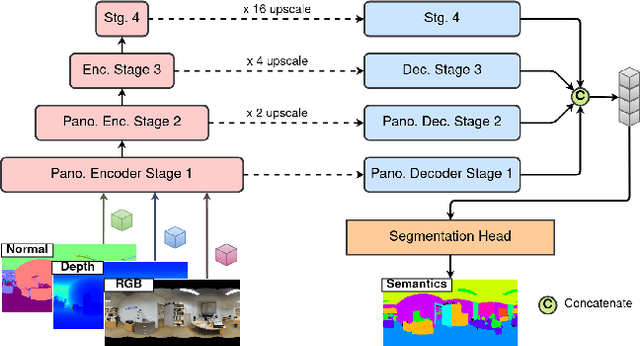 Figure 1 for Single Frame Semantic Segmentation Using Multi-Modal Spherical Images