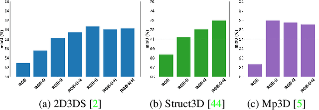 Figure 3 for Single Frame Semantic Segmentation Using Multi-Modal Spherical Images