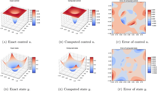 Figure 2 for The Hard-Constraint PINNs for Interface Optimal Control Problems