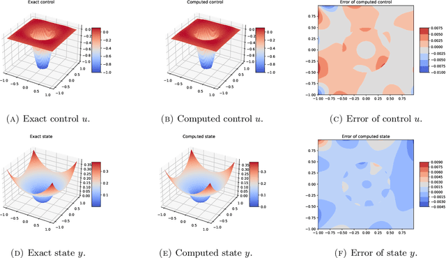 Figure 4 for The Hard-Constraint PINNs for Interface Optimal Control Problems