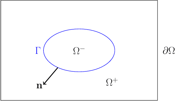 Figure 1 for The Hard-Constraint PINNs for Interface Optimal Control Problems