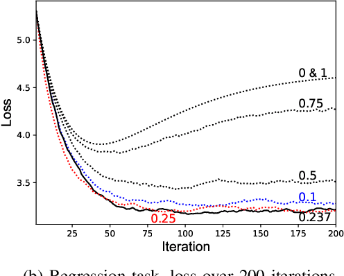 Figure 3 for Decentralized Learning over Wireless Networks: The Effect of Broadcast with Random Access