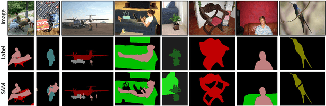 Figure 3 for An Alternative to WSSS? An Empirical Study of the Segment Anything Model (SAM) on Weakly-Supervised Semantic Segmentation Problems