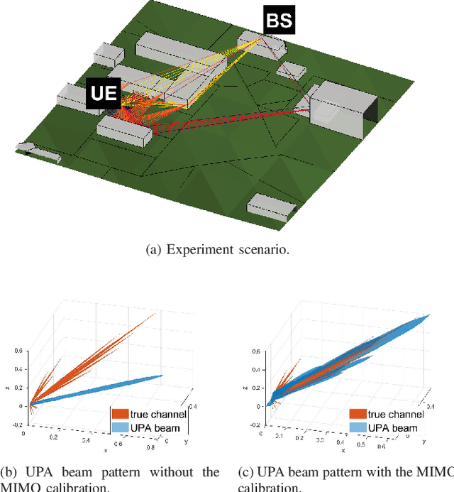 Figure 2 for WiThRay: A Versatile Ray-Tracing Simulator for Smart Wireless Environments