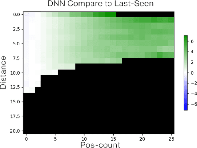 Figure 1 for Observation Denoising in CYRUS Soccer Simulation 2D Team For RoboCup 2023