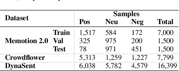 Figure 4 for Unimodal Intermediate Training for Multimodal Meme Sentiment Classification