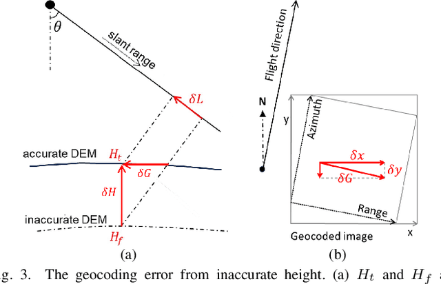 Figure 3 for QuickQuakeBuildings: Post-earthquake SAR-Optical Dataset for Quick Damaged-building Detection