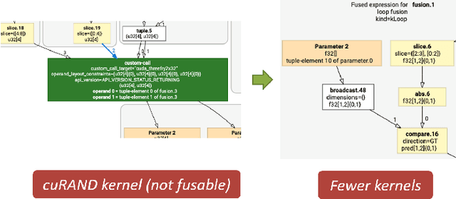 Figure 4 for Operator Fusion in XLA: Analysis and Evaluation