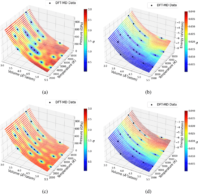 Figure 2 for Learning thermodynamically constrained equations of state with uncertainty